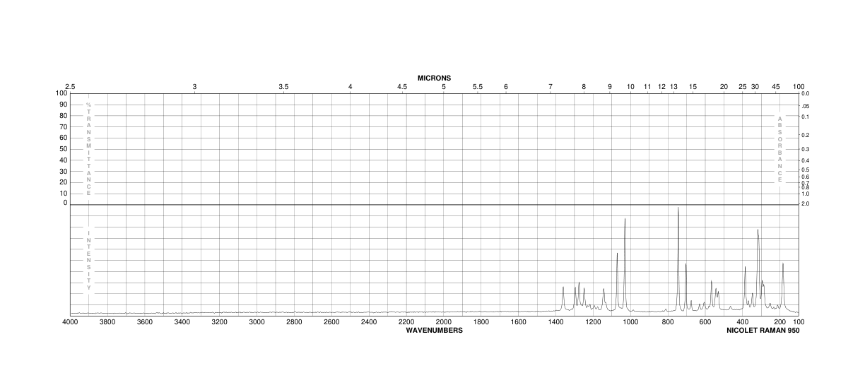 Potassium nonafluoro-1-butanesulfonate(29420-49-3)FT-IR