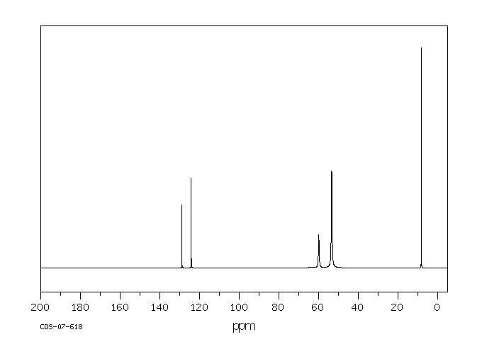 ALLYL TRIETHYLAMMONIUM BROMIDE(29443-23-0) IR2