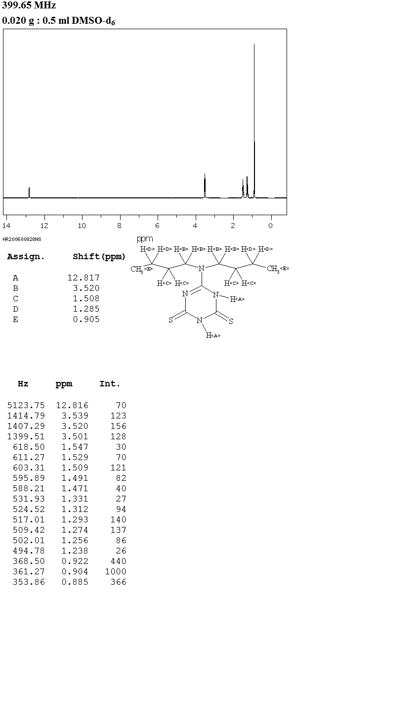 6-(DIBUTYLAMINO)-1,3,5-TRIAZINE-2,4-DITHIOL(29529-99-5) <sup>1</sup>H NMR