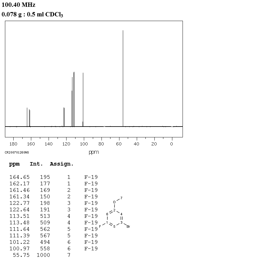 3-Bromo-5-fluoroanisole(29578-39-0) MS
