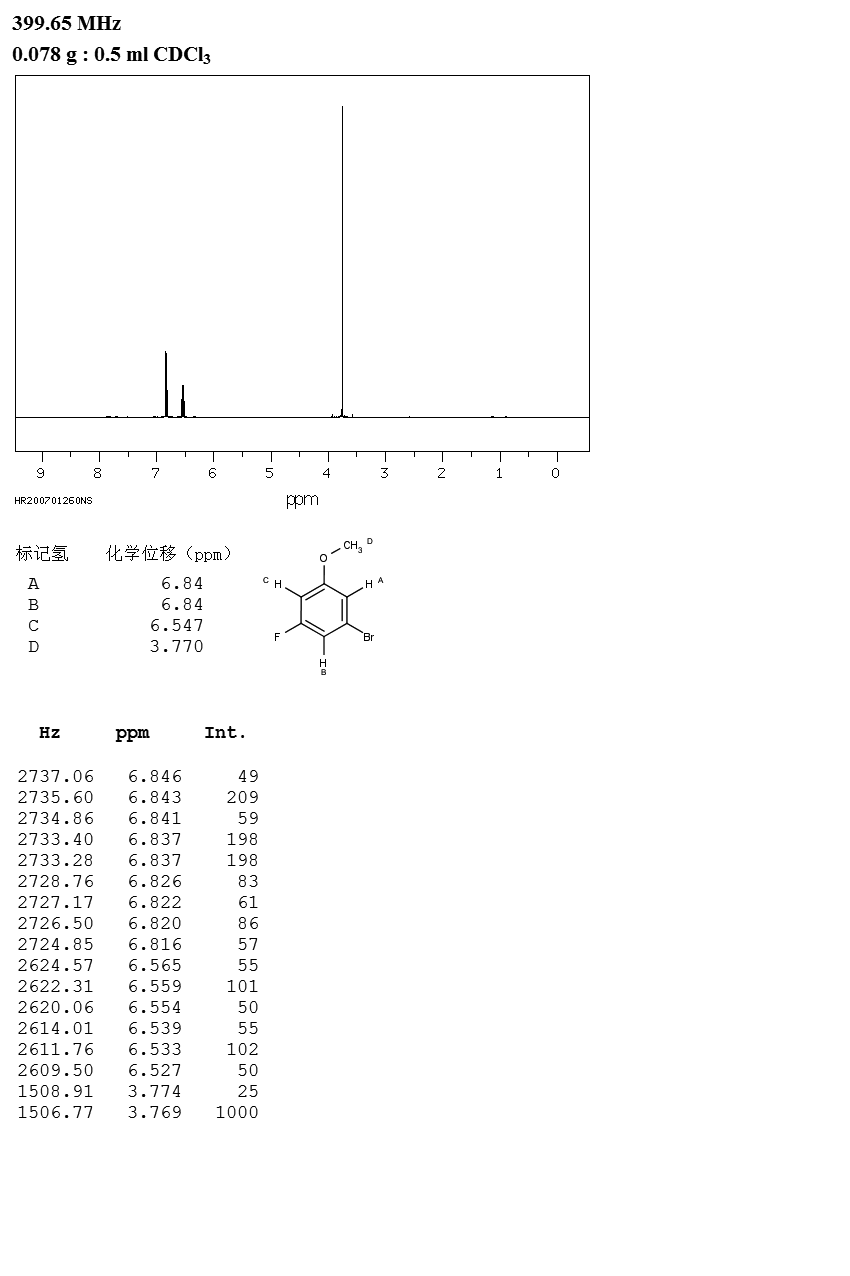 3-Bromo-5-fluoroanisole(29578-39-0) MS