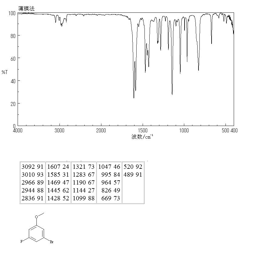 3-Bromo-5-fluoroanisole(29578-39-0) MS