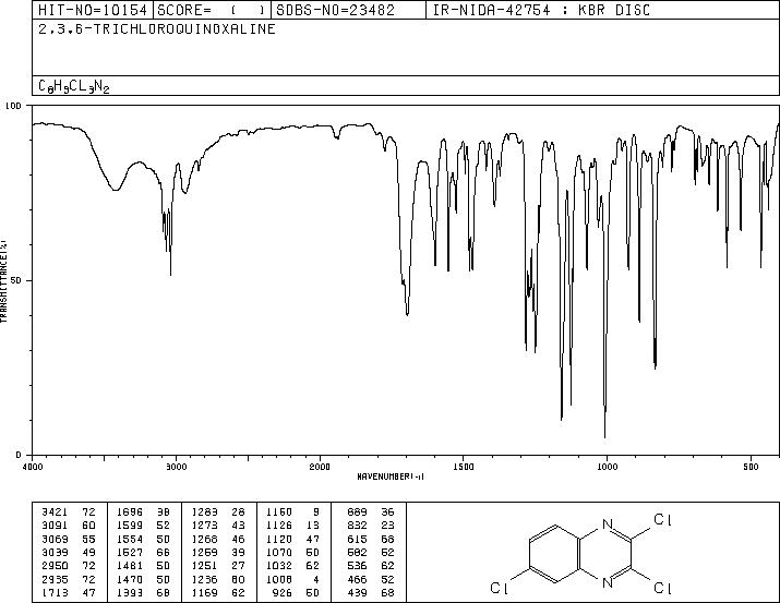 2,3,6-TRICHLOROQUINOXALINE(2958-87-4) IR1