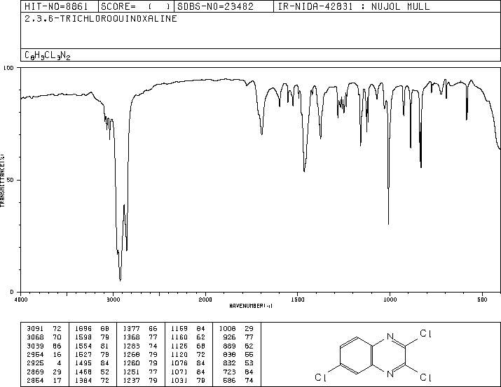 2,3,6-TRICHLOROQUINOXALINE(2958-87-4) IR1