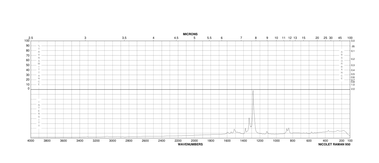 2-(2-AMINOETHYLAMINO)-5-NITROPYRIDINE(29602-39-9) Raman