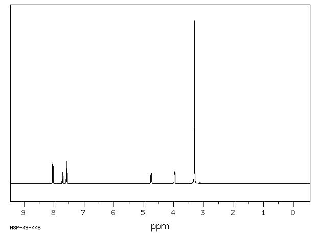 BENZOYLCHOLINE CHLORIDE(2964-09-2) <sup>13</sup>C NMR