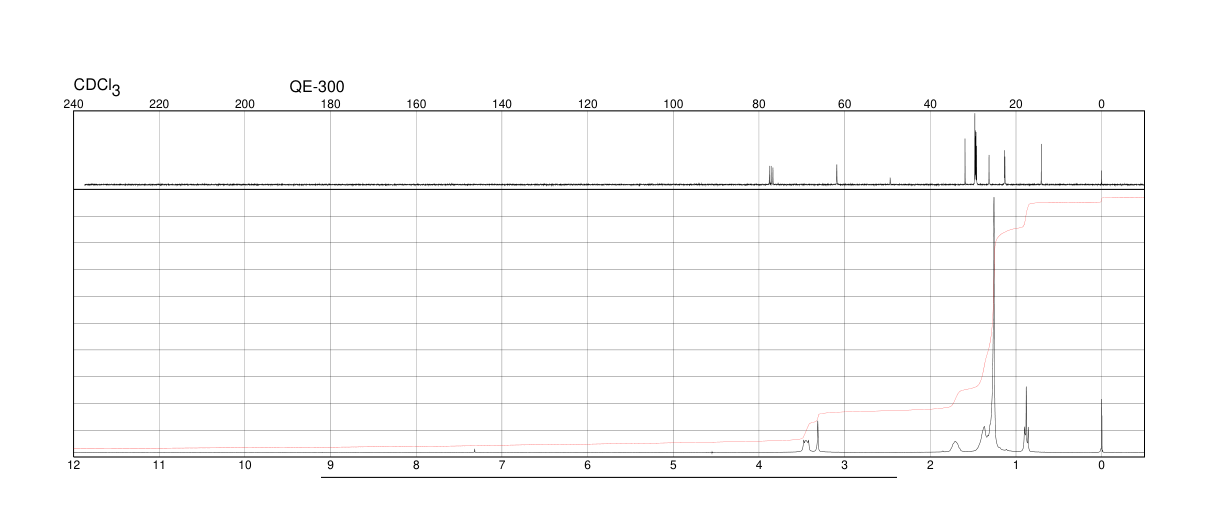 TRIDODECYLMETHYLAMMONIUM IODIDE(29710-98-3) <sup>1</sup>H NMR