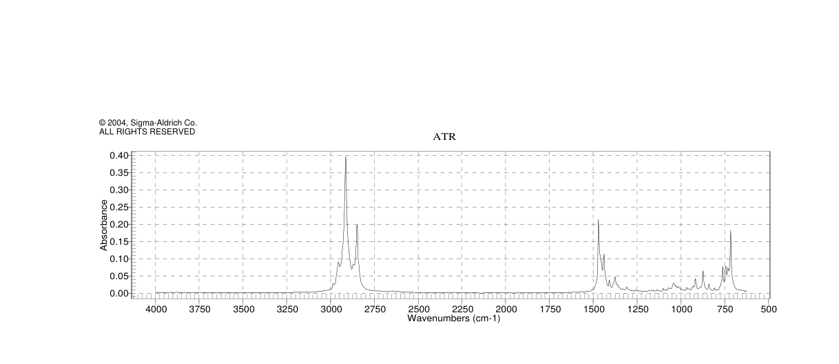 TRIDODECYLMETHYLAMMONIUM IODIDE(29710-98-3) <sup>1</sup>H NMR