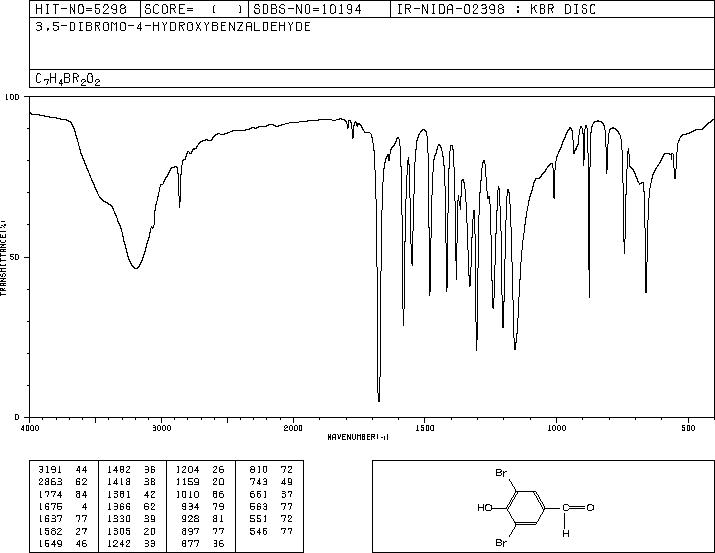 3,5-Dibromo-4-hydroxybenzaldehyde(2973-77-5) IR1