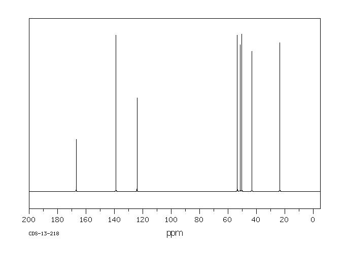 Arecoline hydrobromide (300-08-3) <sup>13</sup>C NMR