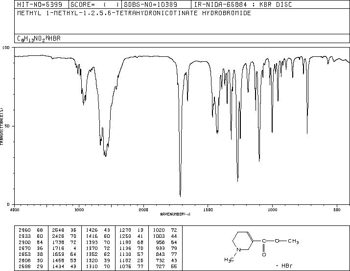 Arecoline hydrobromide (300-08-3) <sup>13</sup>C NMR