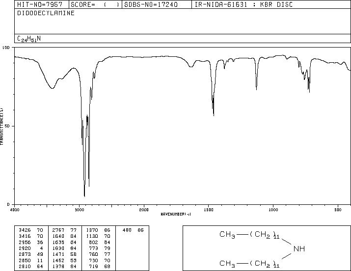 Didodecylamine(3007-31-6) IR2