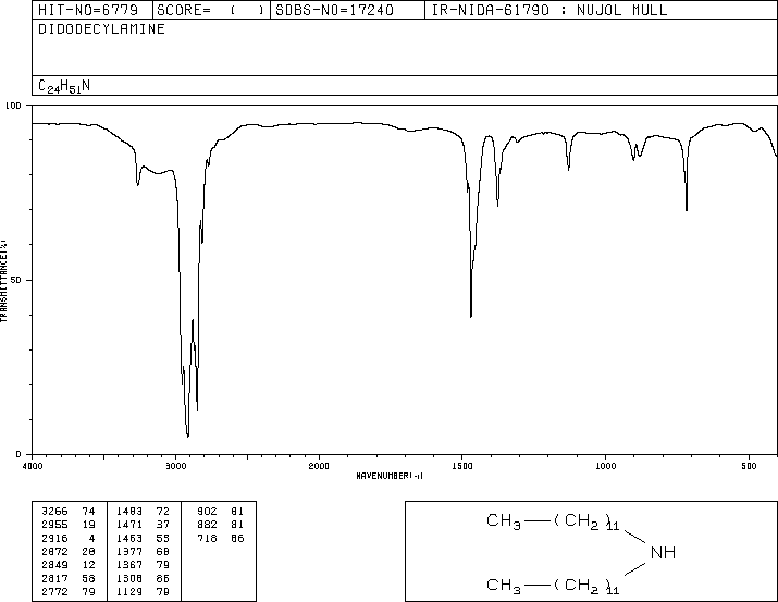 Didodecylamine(3007-31-6) IR2