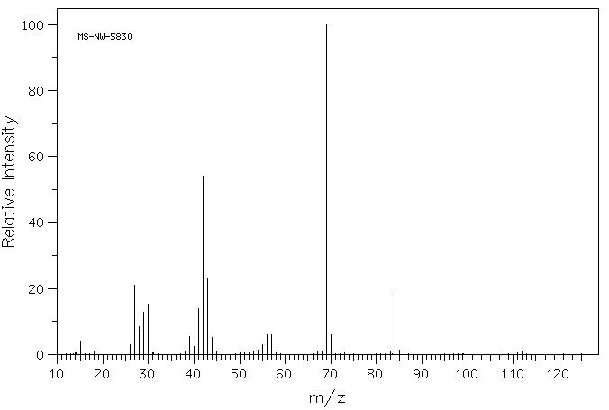 (N-BUTYLAMINO)ACETONITRILE(3010-04-6) MS