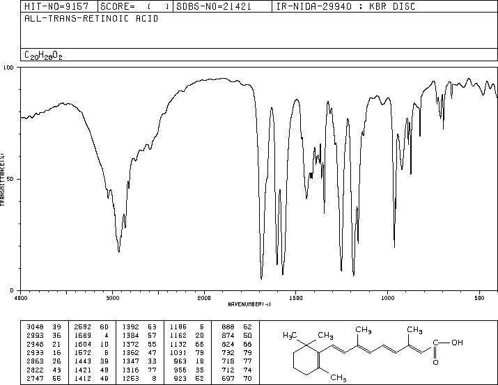 Retinoic acid(302-79-4) Raman