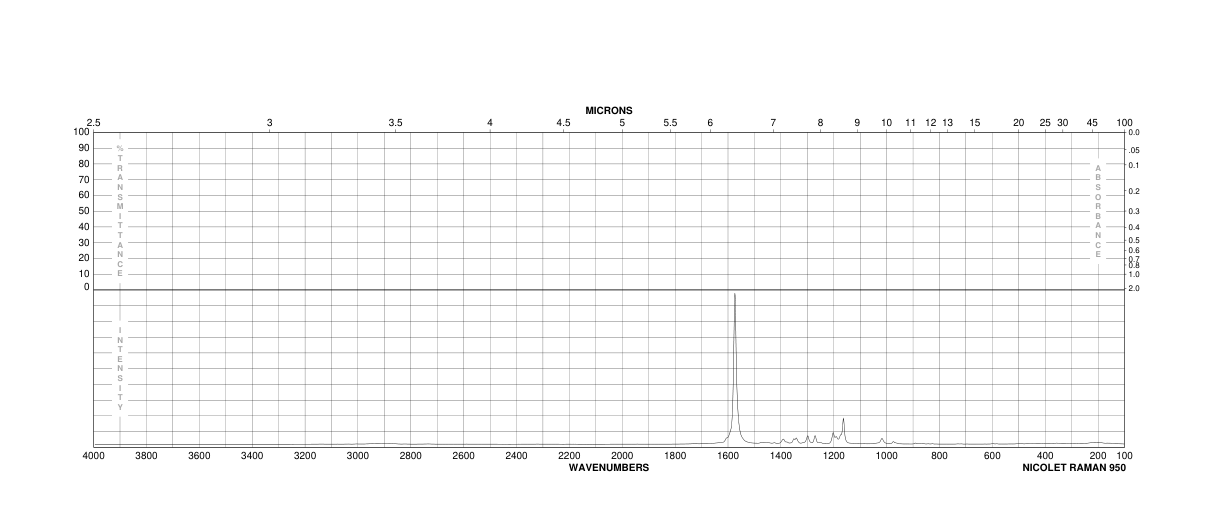 Retinoic acid(302-79-4) Raman