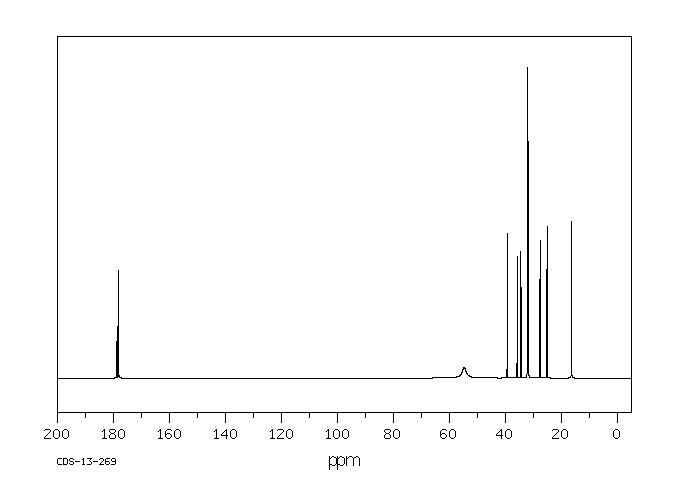 N-DECANOYLSARCOSINE SODIUM SALT(30377-07-2) <sup>13</sup>C NMR