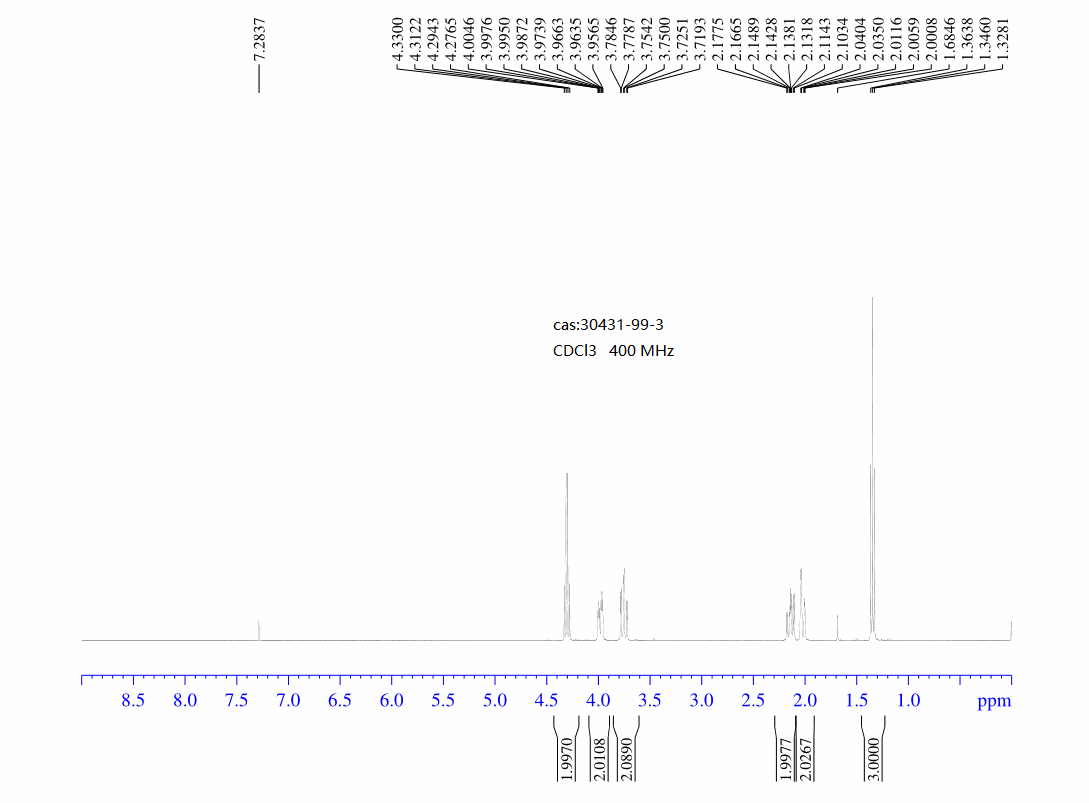 ethyl 4-cyanotetrahydro-2H-pyran-4-carboxylate(30431-99-3) <sup>1</sup>H NMR