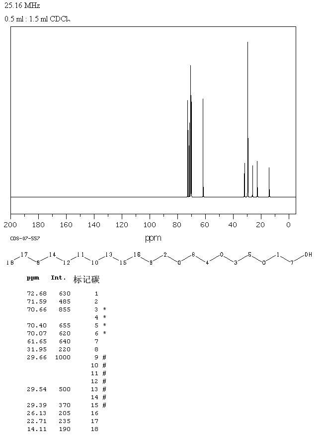 TRIETHYLENE GLYCOL MONO-N-DODECYL ETHER(3055-94-5) MS