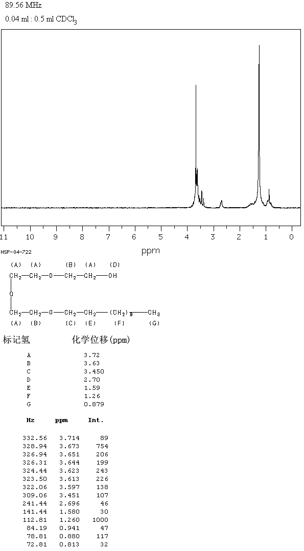 TRIETHYLENE GLYCOL MONO-N-DODECYL ETHER(3055-94-5) MS