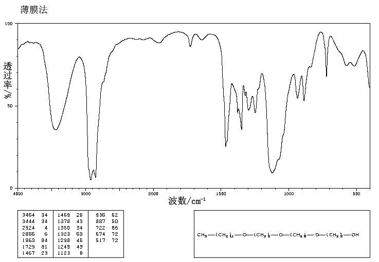 TRIETHYLENE GLYCOL MONO-N-DODECYL ETHER(3055-94-5) MS