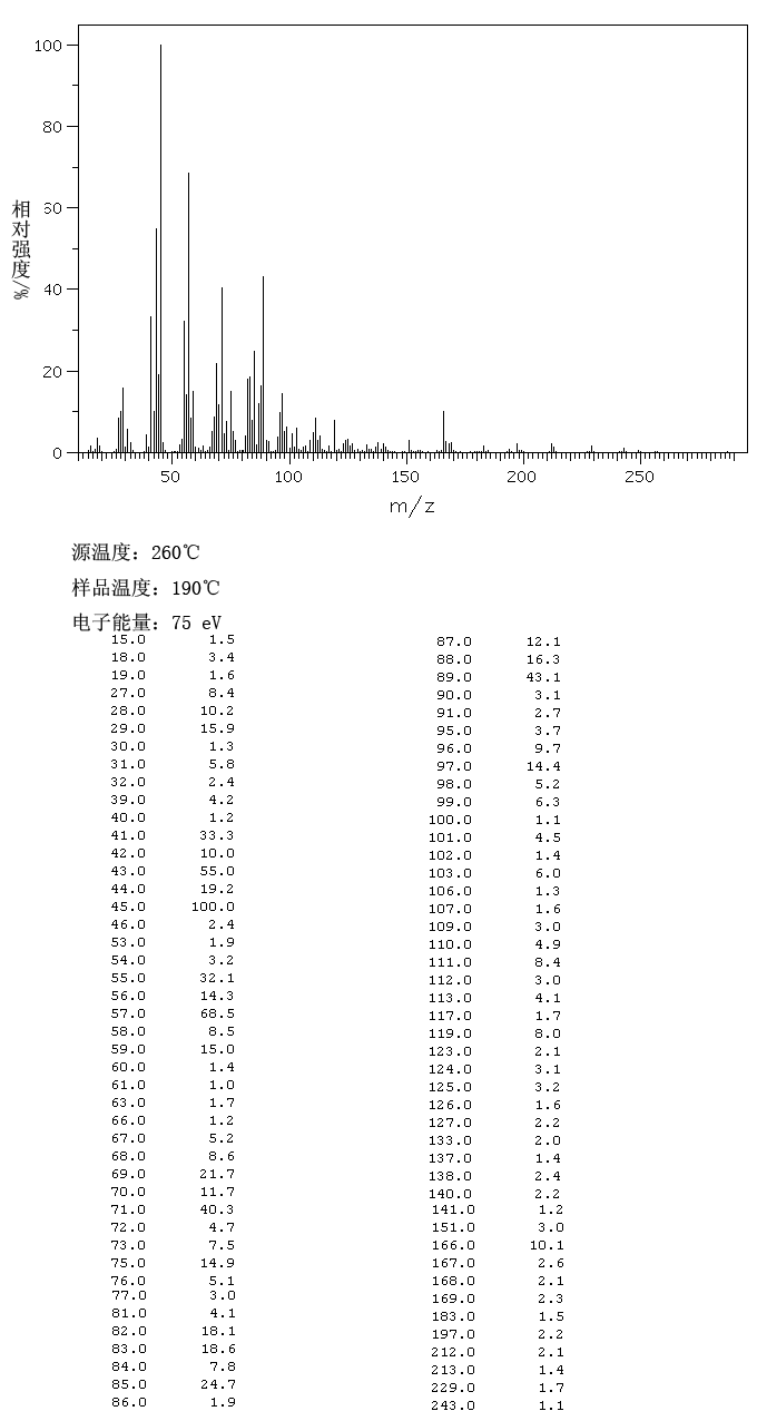 TRIETHYLENE GLYCOL MONO-N-DODECYL ETHER(3055-94-5) MS