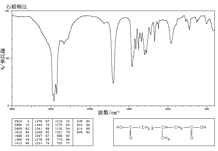 3-Methyladipic acid(3058-01-3) IR1