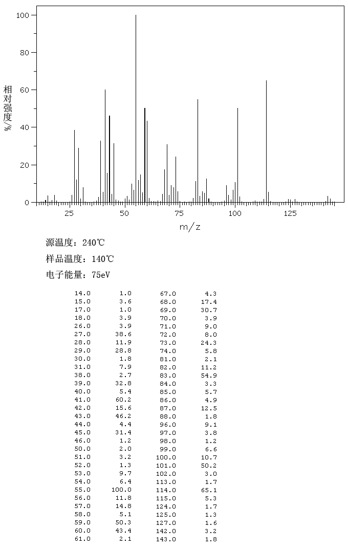 3-Methyladipic acid(3058-01-3) IR1