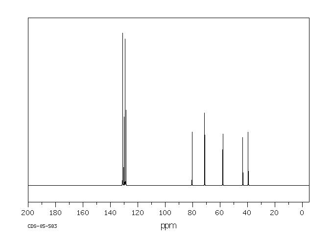 PARGYLINE HYDROCHLORIDE(306-07-0) <sup>13</sup>C NMR