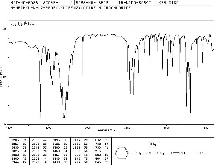 PARGYLINE HYDROCHLORIDE(306-07-0) <sup>13</sup>C NMR