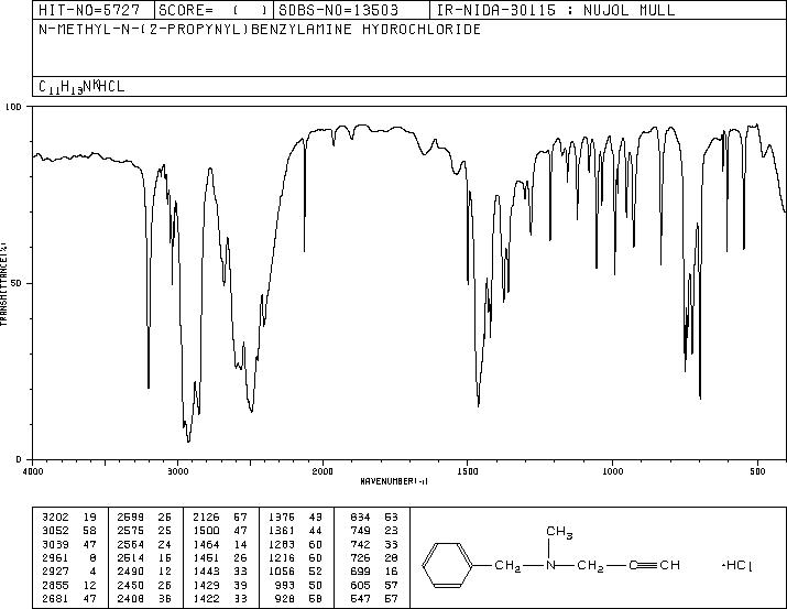 PARGYLINE HYDROCHLORIDE(306-07-0) <sup>13</sup>C NMR
