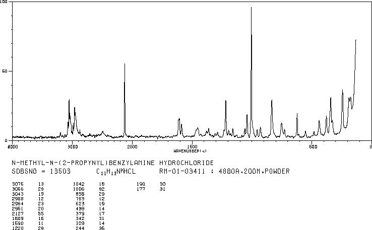 PARGYLINE HYDROCHLORIDE(306-07-0) <sup>13</sup>C NMR