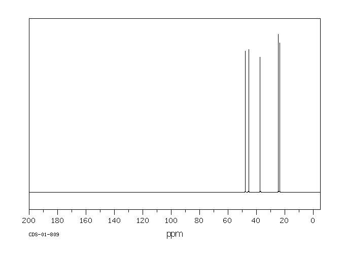 SPERMINE TETRAHYDROCHLORIDE(306-67-2) <sup>1</sup>H NMR