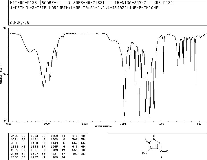 4-METHYL-5-(TRIFLUOROMETHYL)-1,2,4-TRIAZOLIN-3(2H)-THIONE(30682-81-6) IR2