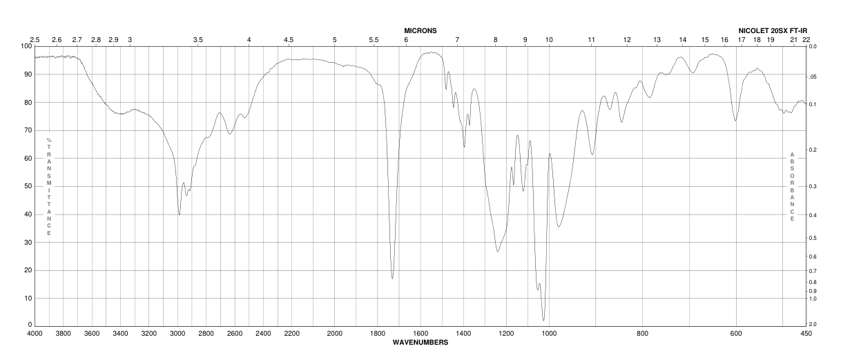 DIETHYLPHOSPHONOACETIC ACID(3095-95-2)FT-IR