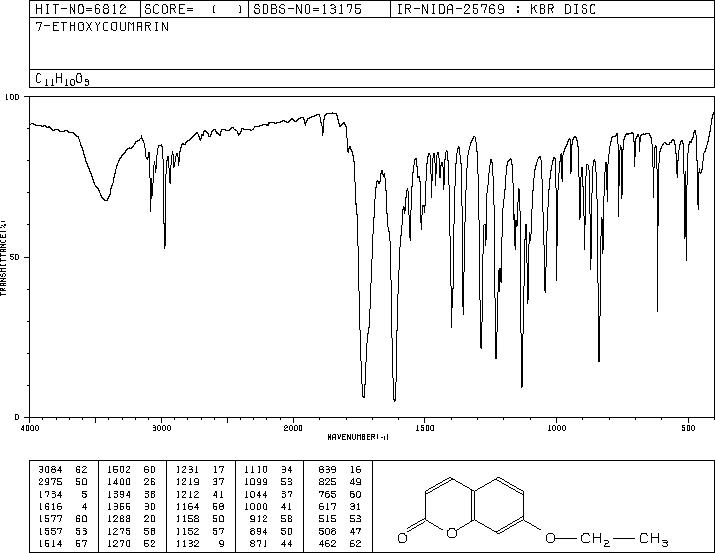 7-Ethoxycoumarin(31005-02-4) MS