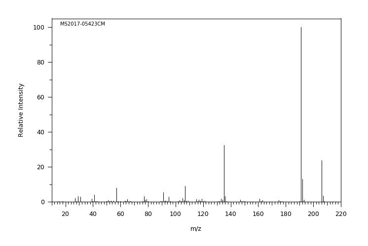 ARALDITE M(3101-60-8) <sup>1</sup>H NMR