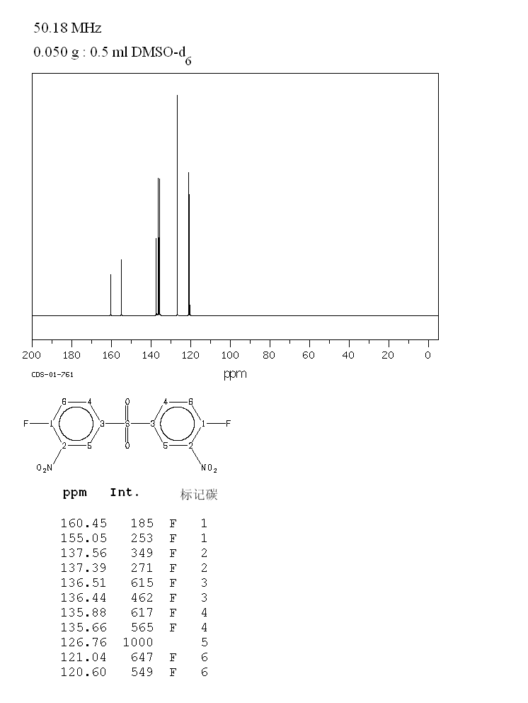 BIS(4-FLUORO-3-NITROPHENYL) SULFONE(312-30-1) IR2