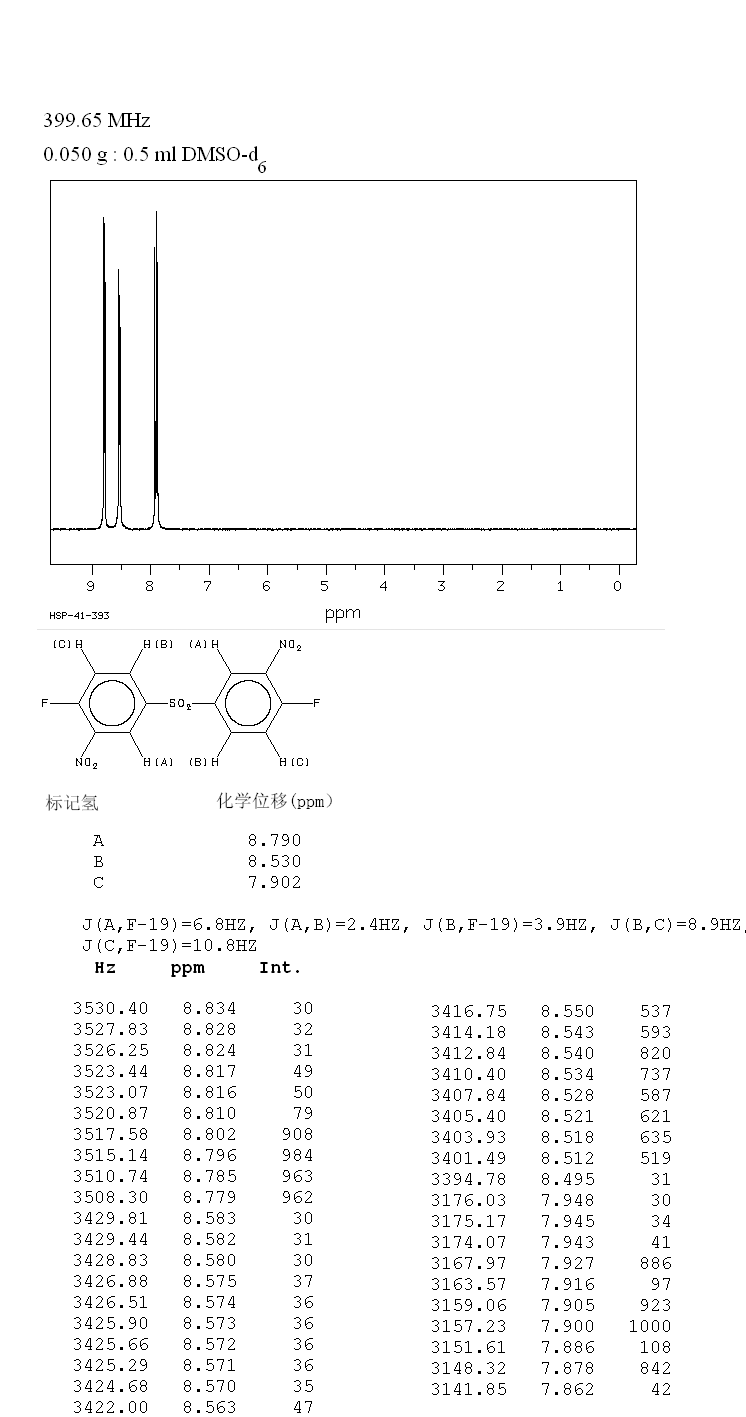 BIS(4-FLUORO-3-NITROPHENYL) SULFONE(312-30-1) IR2