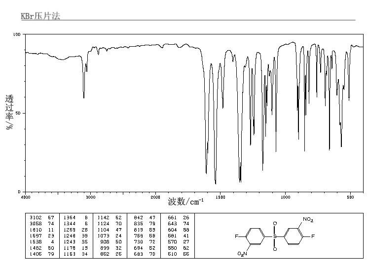 BIS(4-FLUORO-3-NITROPHENYL) SULFONE(312-30-1) IR2