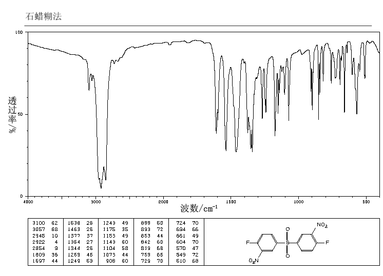 BIS(4-FLUORO-3-NITROPHENYL) SULFONE(312-30-1) IR2