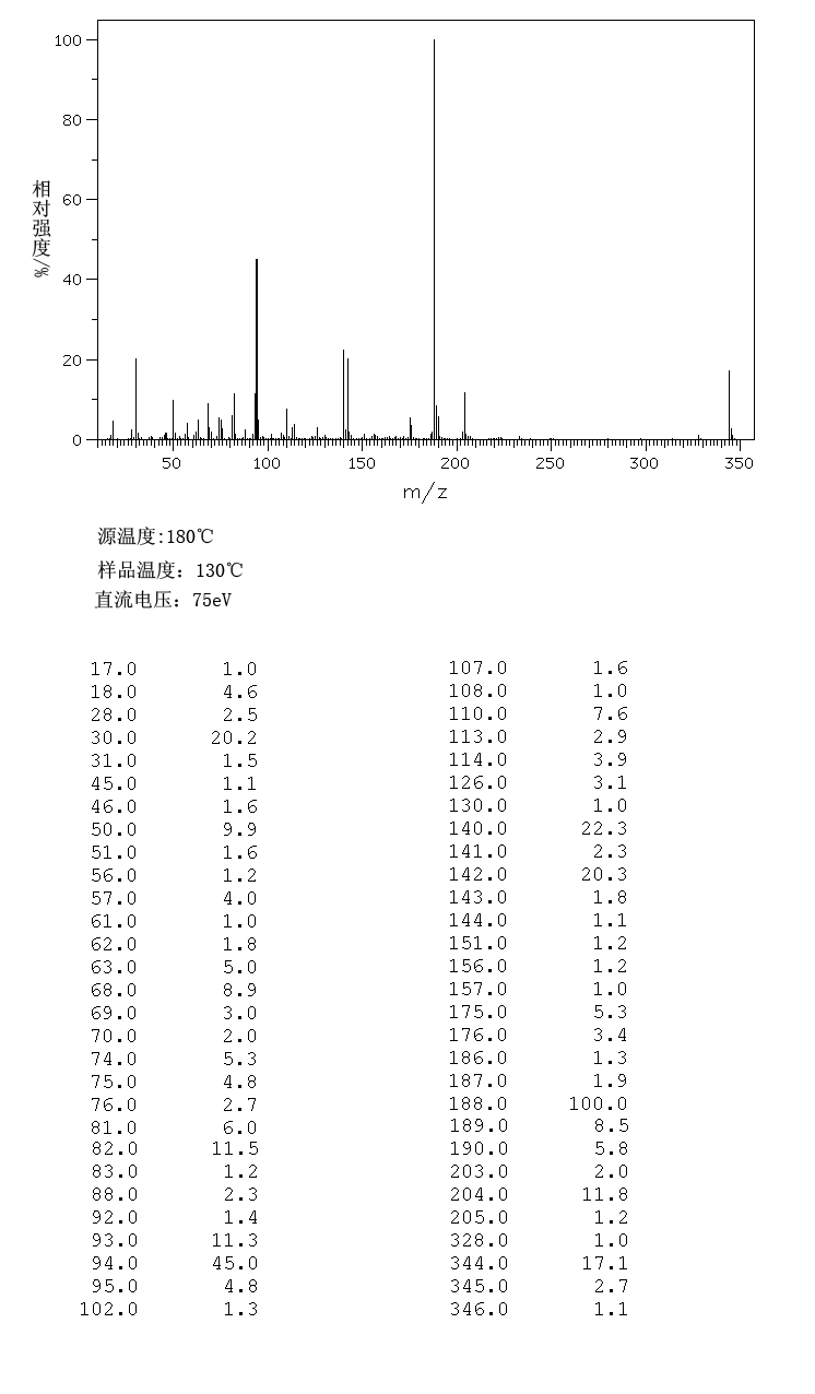 BIS(4-FLUORO-3-NITROPHENYL) SULFONE(312-30-1) IR2