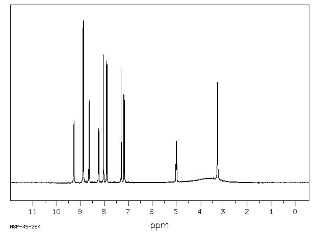 BIS(2,4-DINITROPHENYL)-L-HISTIDINE(3129-33-7) <sup>1</sup>H NMR