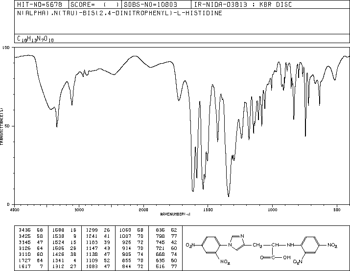 BIS(2,4-DINITROPHENYL)-L-HISTIDINE(3129-33-7) <sup>1</sup>H NMR