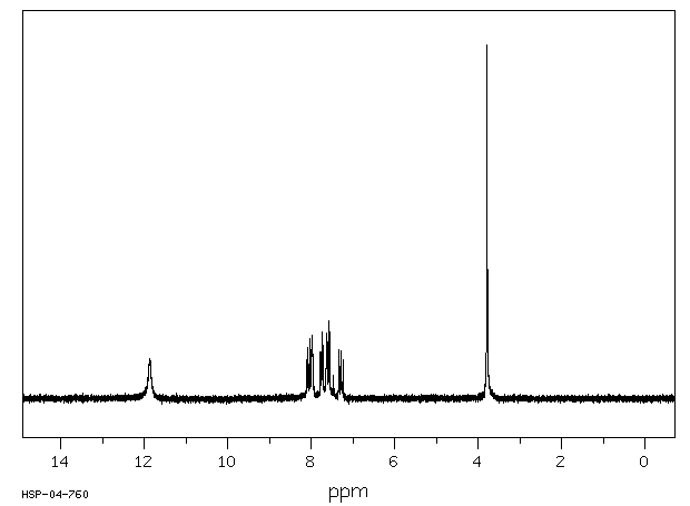 NOCODAZOLE(31430-18-9) <sup>1</sup>H NMR
