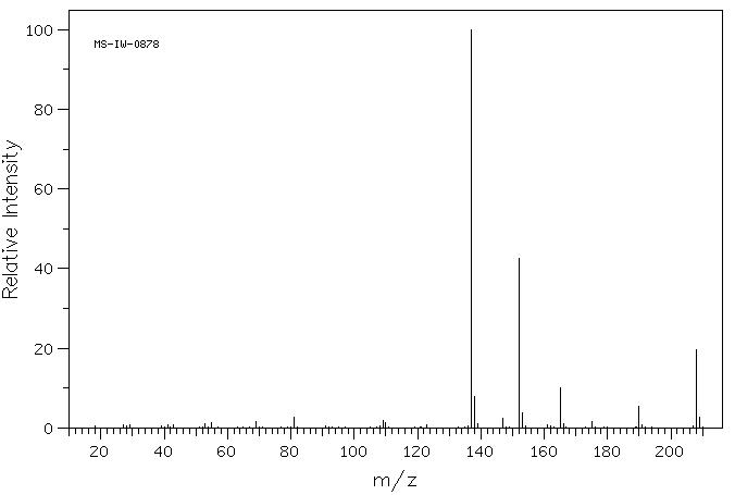 4-Hexanoylresorcinol(3144-54-5) MS