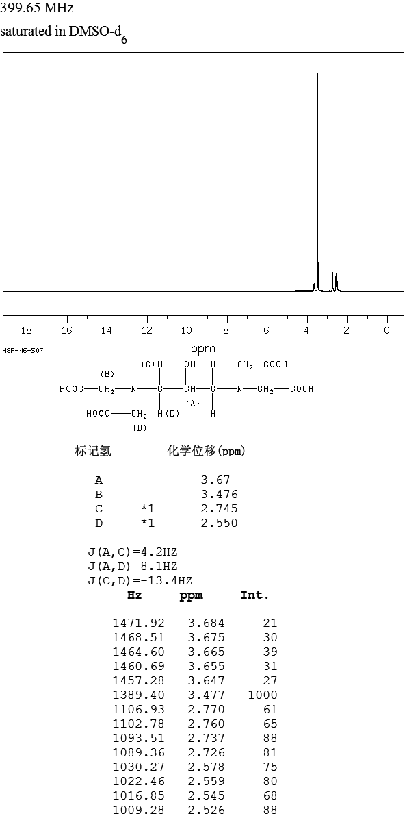 1,3-DIAMINO-2-PROPANOL-N,N,N',N'-TETRAACETIC ACID(3148-72-9) <sup>13</sup>C NMR