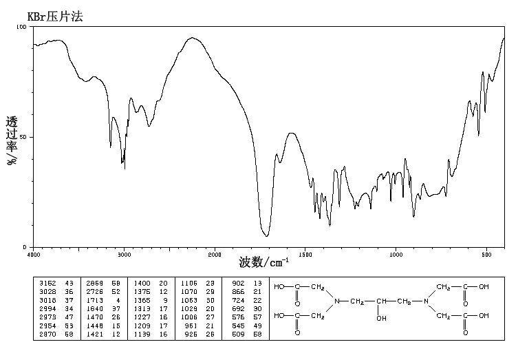 1,3-DIAMINO-2-PROPANOL-N,N,N',N'-TETRAACETIC ACID(3148-72-9) <sup>13</sup>C NMR