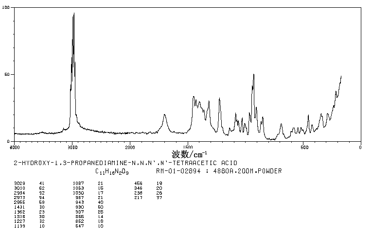 1,3-DIAMINO-2-PROPANOL-N,N,N',N'-TETRAACETIC ACID(3148-72-9) <sup>13</sup>C NMR