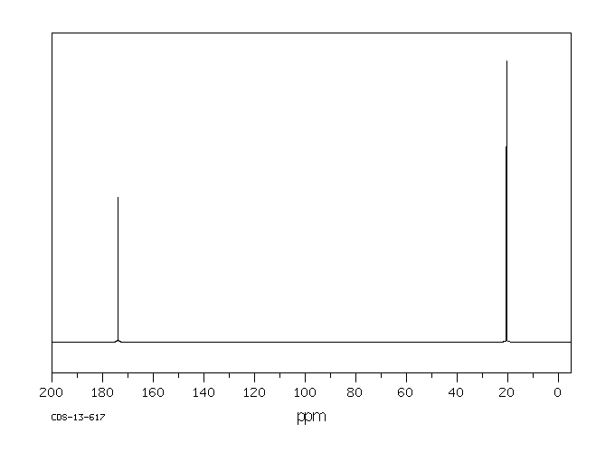 Diacetyl hydrazine(3148-73-0) Raman